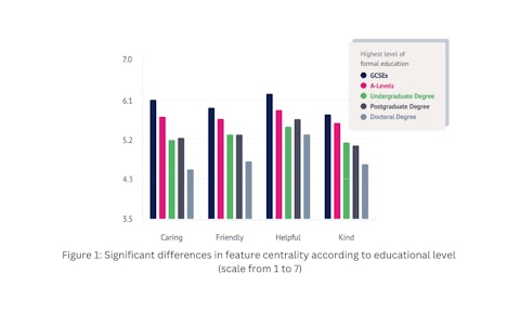 educational level graph